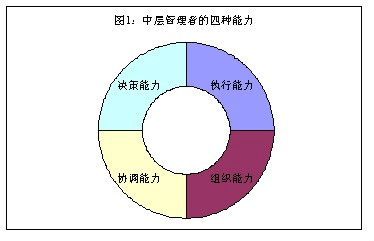 用这6个整合营销路径来帮助企业实现目标